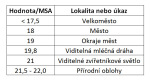 Tabulka hodnot MSA a viditelnosi úkazů Autor: Jan Kondziolka