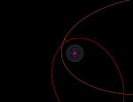 Dráhy nejvzdálenějších známých těles Sluneční soustavy Autor: Scott Sheppard a Chad Trujillo